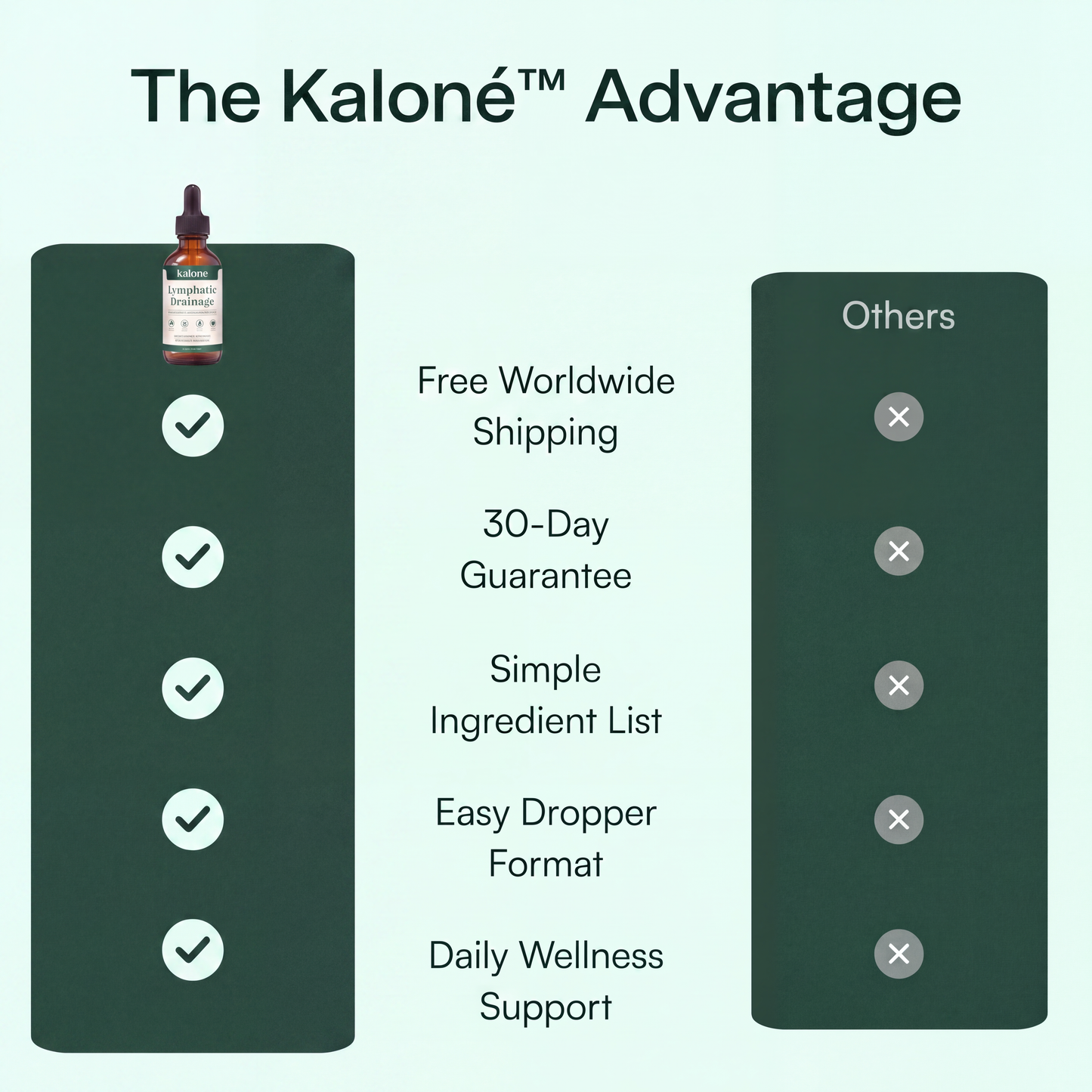 Kaloné Lymphatic Drainage Drops