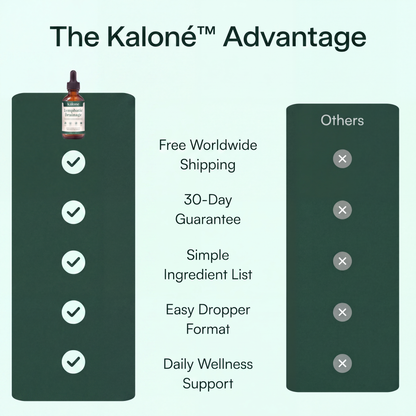 Kaloné Lymphatic Drainage Drops