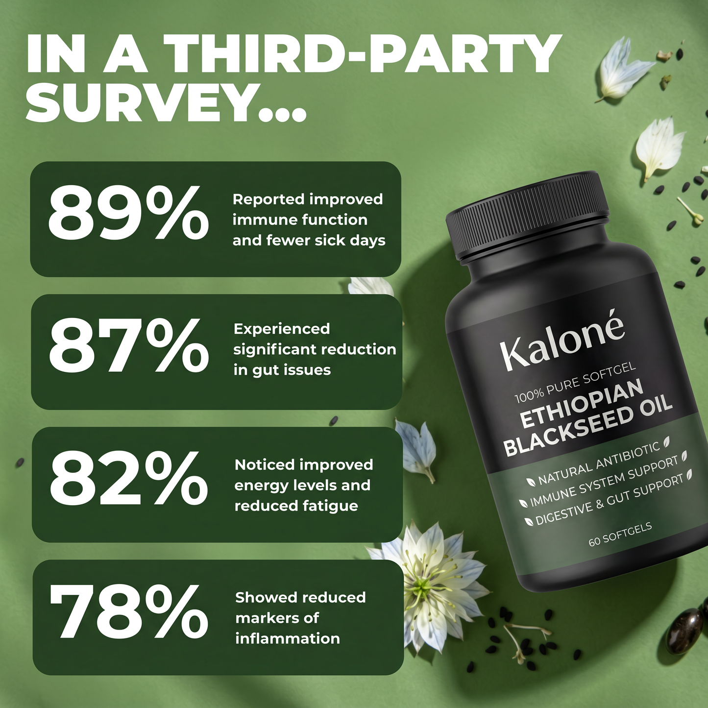 Kaloné Ethiopian Black Seed Oil